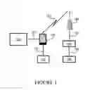Fig. 02 - Token based authentication