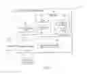 Fig. 02 - Closed-loop infrastructure orchestration templates