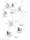 Fig. 02 - Deploying and monitoring multiplatform cloud-based infrastructures