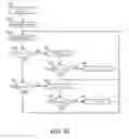 Fig. 35 - System and method for providing a data center management controller