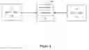 Fig. 05 - Network service context