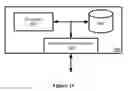 Fig. 13 - Network service context