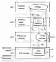 Fig. 01 - Routers and methods for traffic management