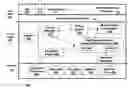 Fig. 01 - Systems and methods to run user space network stack inside docker container while bypassing container Linux network stack