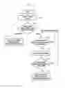 Fig. 12 - Method and apparatus for processing data in wireless communication system
