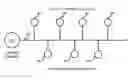 Fig. 01 - Method and apparatus for implementing traffic flags for large service groups