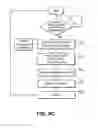 Fig. 12 - Telecommunication and multimedia management method and apparatus