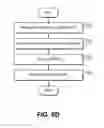 Fig. 13 - Telecommunication and multimedia management method and apparatus