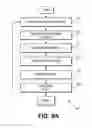 Fig. 16 - Telecommunication and multimedia management method and apparatus