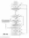 Fig. 20 - Telecommunication and multimedia management method and apparatus