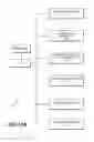 Fig. 23 - Telecommunication and multimedia management method and apparatus