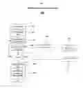 Fig. 03 - System and method for providing privacy control to message based communications
