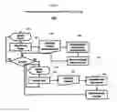 Fig. 07 - System and method for providing privacy control to message based communications