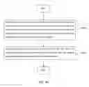 Fig. 49 - Domain name hi-jack prevention