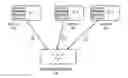 Fig. 01 - Computing a global sum that preserves privacy of parties in a multi-party environment