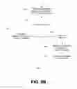Fig. 29 - Near real-time system or network incident detection