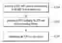 Fig. 01 - Method for indicating a priority for relay data in a D2D communication system and device therefor