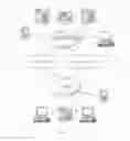 Fig. 02 - Real-time customer profile based predictive routing