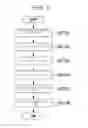 Fig. 08 - Image forming apparatus that applies correction selectively to a subset of pixels