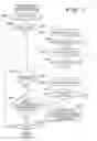 Fig. 09 - Image capturing control apparatus that issues a notification when focus detecting region is outside non-blur region, control method, and storage medium