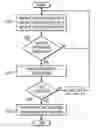 Fig. 01 - Initializing camera subsystem for face detection based on sensor inputs