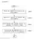 Fig. 07 - METHOD AND APPARATUS FOR PERFORMING ARITHMETIC CODING BY LIMITED CARRY OPERATION