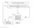 Fig. 06 - Cognitive television remote control