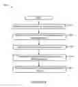 Fig. 09 - Systems and methods for networked music playback