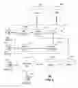 Fig. 03 - Method and system for providing communication services