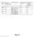 Fig. 07 - Method and apparatus of handling interest indication in a wireless communication system