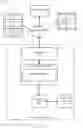 Fig. 02 - Messaging service application programming interface