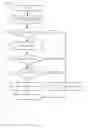 Fig. 08 - Messaging service application programming interface