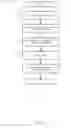 Fig. 09 - Messaging service application programming interface