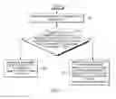 Fig. 02 - Configuring privacy policies by formulating questions and evaluating responses