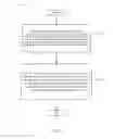 Fig. 09 - Facilitating mobile service anchor management