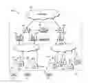Fig. 01 - Synchronization in a flexible bandwidth wireless network