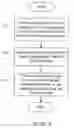 Fig. 06 - Aggregated carrier synchronization and reference signal transmitting and receiving methods, devices and systems