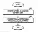 Fig. 01 - Channel allocation device and method in wireless communication system