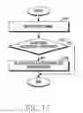 Fig. 20 - Channel allocation device and method in wireless communication system