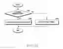 Fig. 23 - Channel allocation device and method in wireless communication system