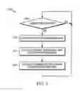 Fig. 06 - Systems and methods to provide wireless accessory backup communication links