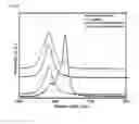 Fig. 03 - Method for preparing magnetic iron oxide-graphene composite