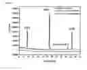 Fig. 04 - Method for preparing magnetic iron oxide-graphene composite
