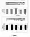 Fig. 04 - Protection of progenitor cells and regulation of their differentiation
