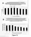 Fig. 20 - Protection of progenitor cells and regulation of their differentiation