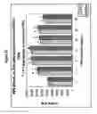 Fig. 35 - Protection of progenitor cells and regulation of their differentiation