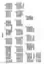 Fig. 40 - Protection of progenitor cells and regulation of their differentiation