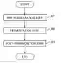 Fig. 01 - BEER-TASTE BEVERAGE, METHOD FOR PRODUCING BEER-TASTE BEVERAGE, AND METHOD FOR IMPROVING AROMA OF BEER-TASTE BEVERAGE