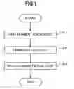 Fig. 02 - BEER-TASTE BEVERAGE, METHOD FOR PRODUCING BEER-TASTE BEVERAGE, AND METHOD FOR IMPROVING AROMA OF BEER-TASTE BEVERAGE
