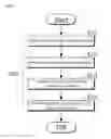 Fig. 08 - KIT FOR MANUFACTURING CUSTOMIZED ORTHODONTIC ARCH WIRE AND METHOD FOR MANUFACTURING ORTHODONTIC ARCH WIRE USING SAME